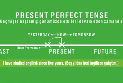 Present Perfect Tense (Yakın Geçmiş Zaman)